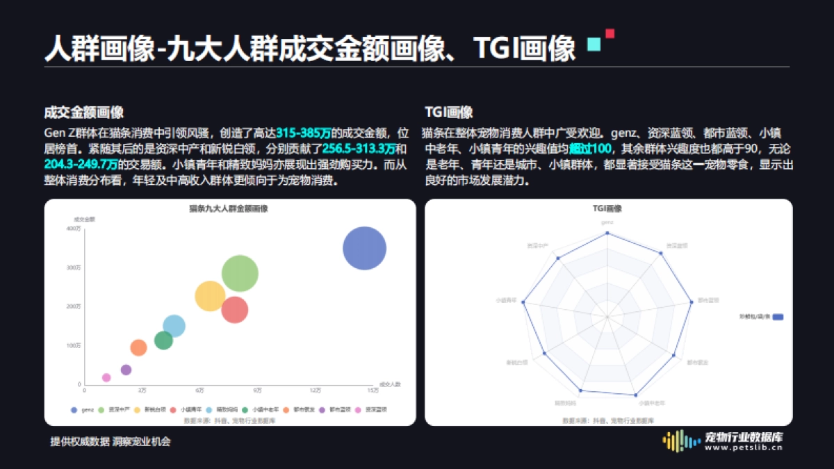 2024年抖音猫条调研分析报告（简版）_第7页