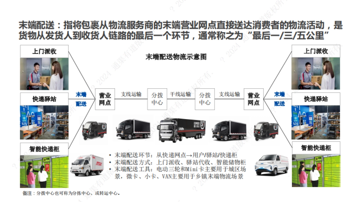2024年末端无人配送行业研究报告_第4页