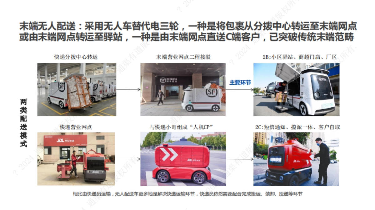 2024年末端无人配送行业研究报告_第6页