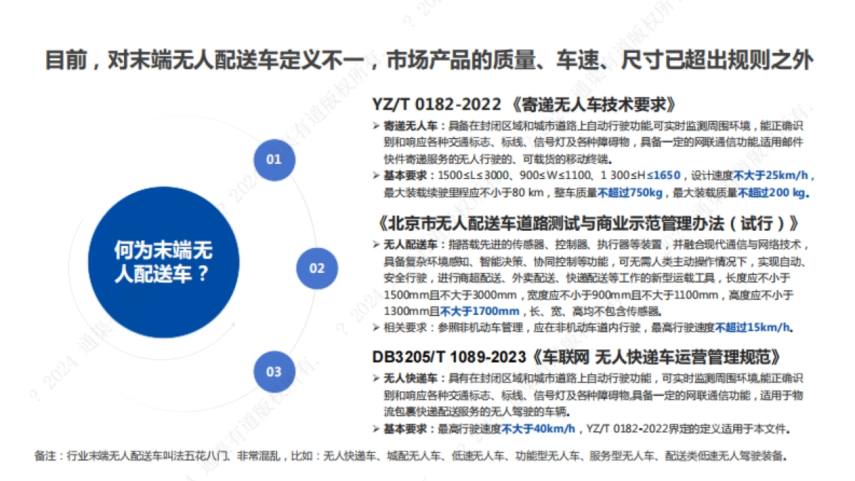 2024年末端无人配送行业研究报告_第7页