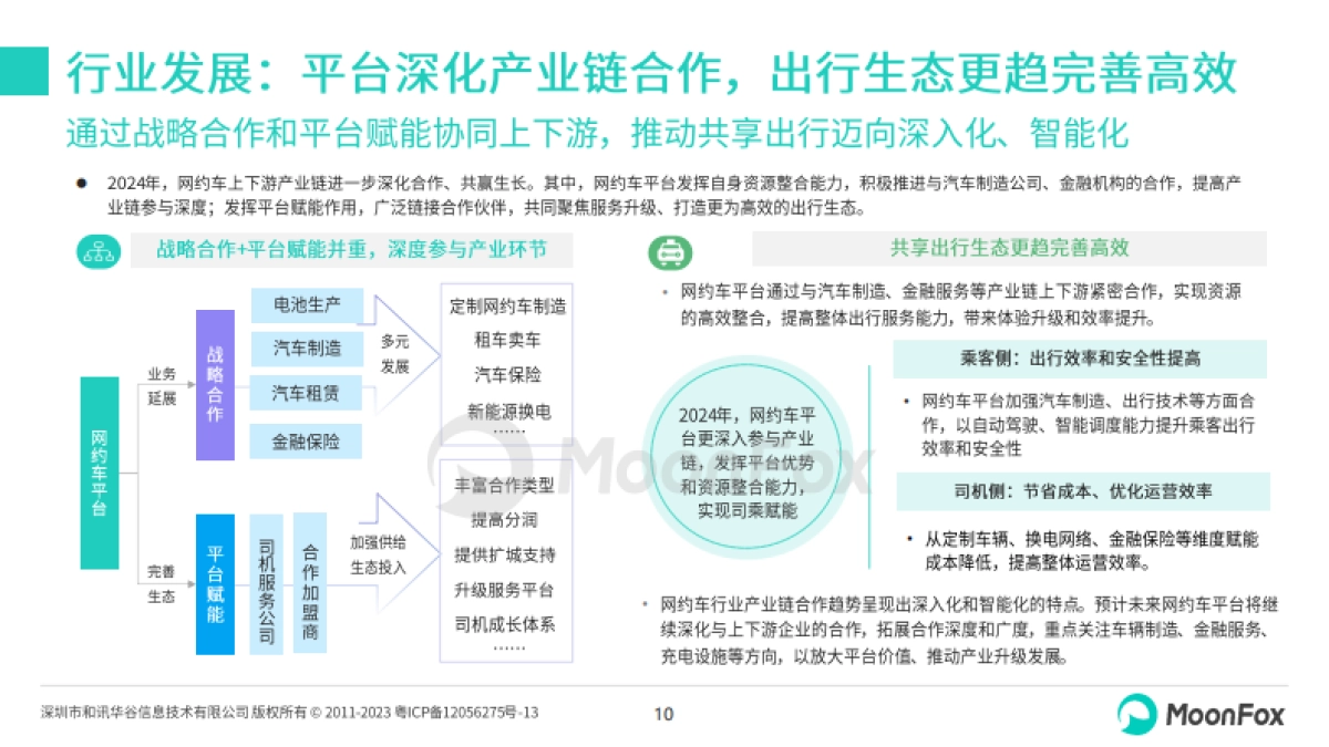 2024年网约车行业发展洞察报告_第10页