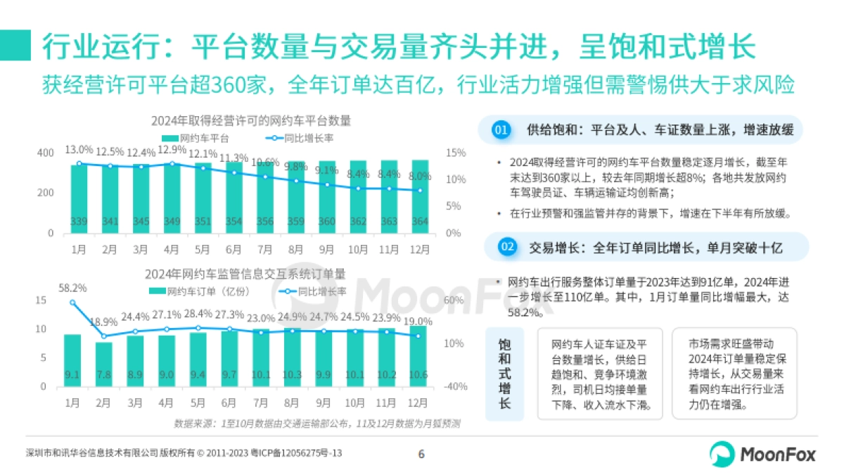 2024年网约车行业发展洞察报告_第6页