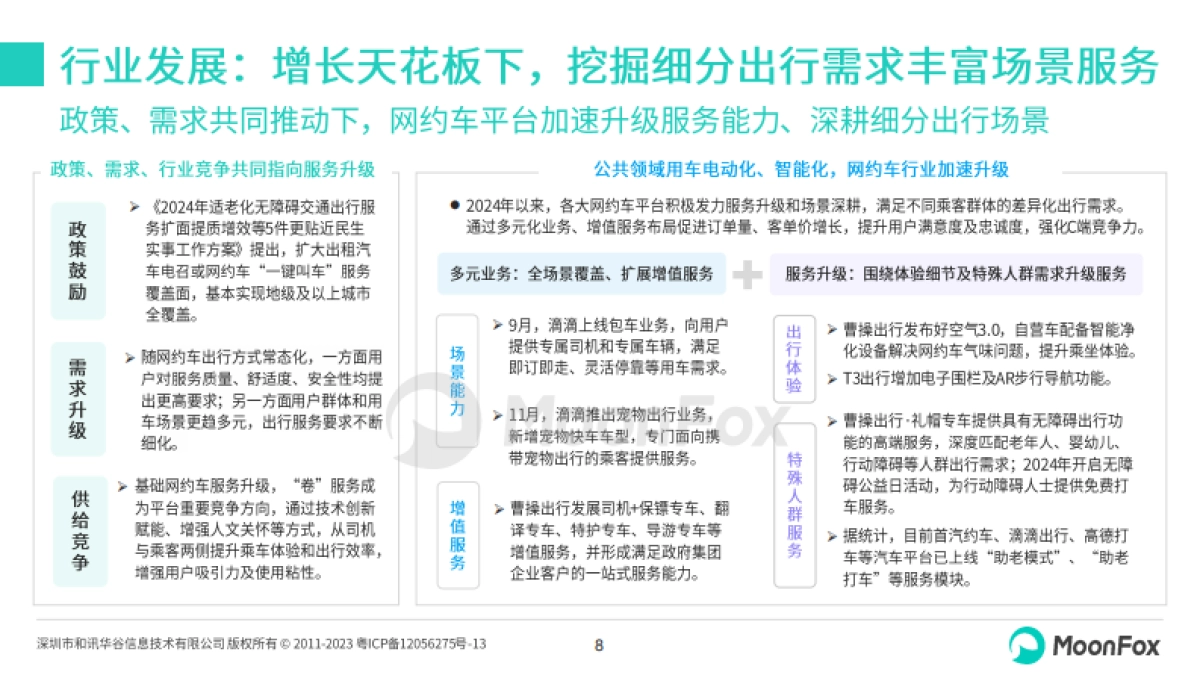 2024年网约车行业发展洞察报告_第8页