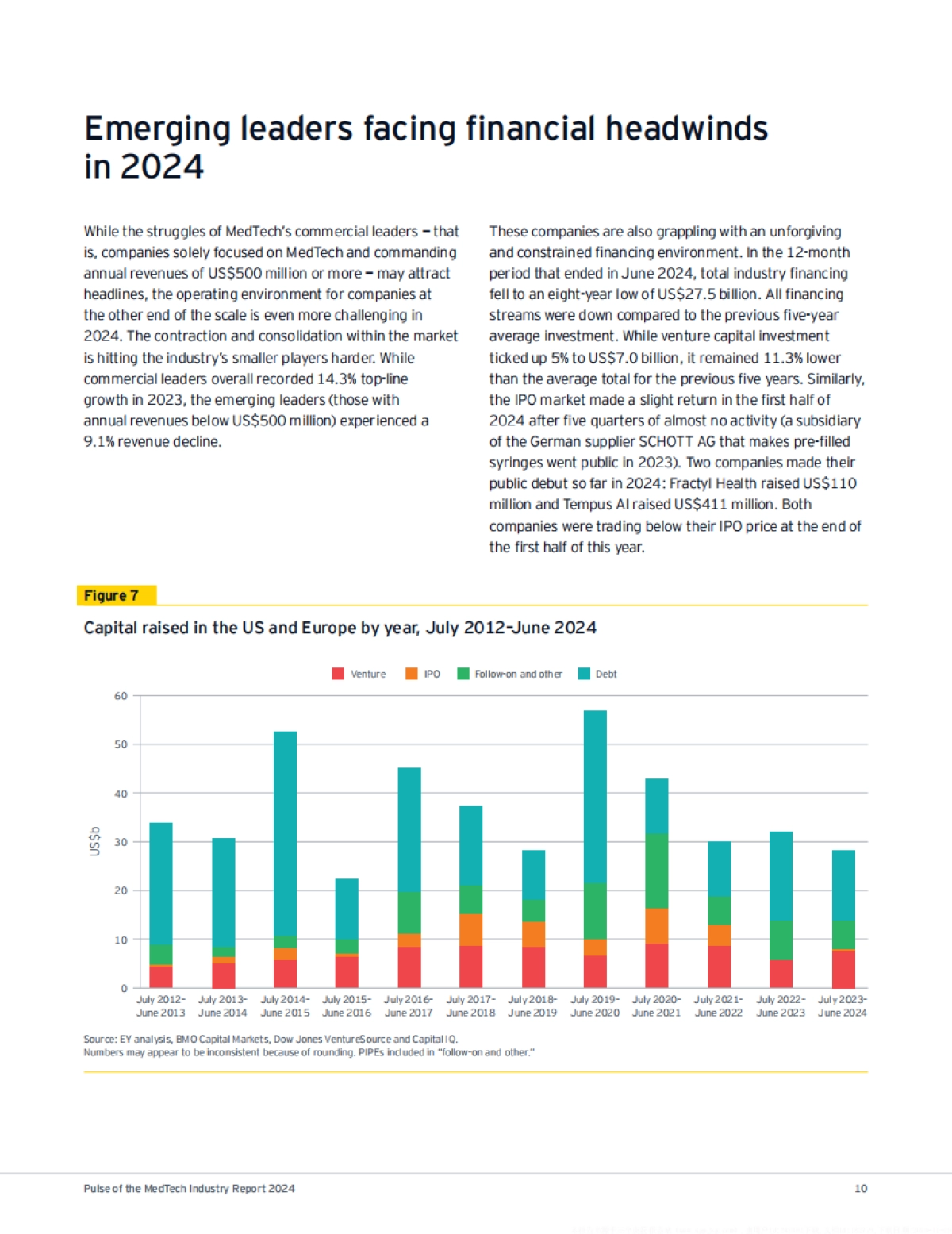 2024年医疗科技行业动向报告（英文版）_第10页