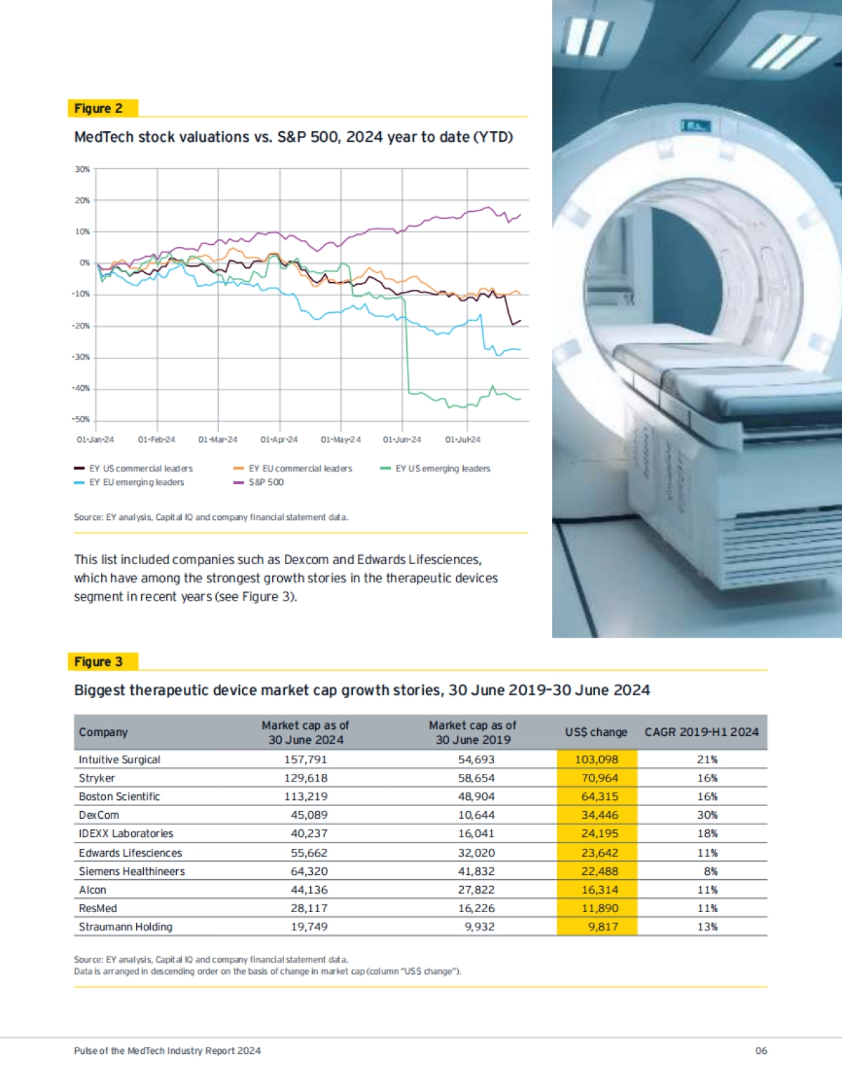 2024年医疗科技行业动向报告（英文版）_第6页
