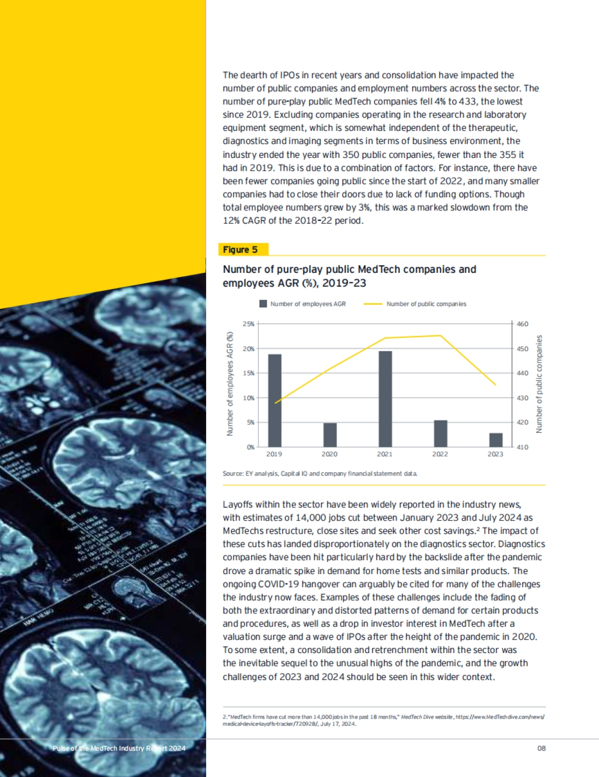 2024年医疗科技行业动向报告（英文版）_第8页