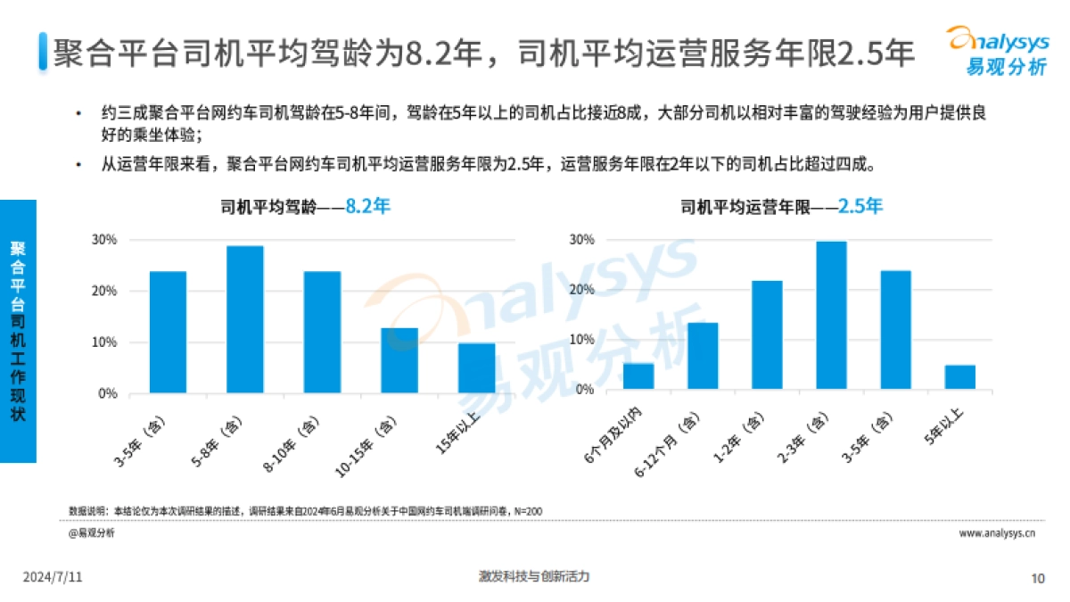 2024年中国网约车聚合型平台发展分析_第10页