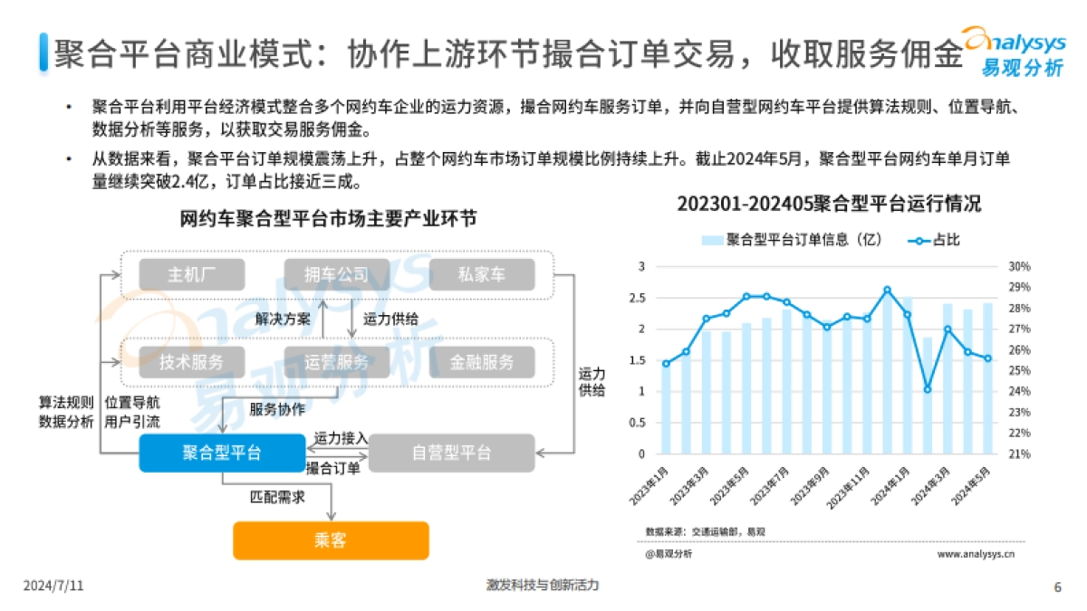 2024年中国网约车聚合型平台发展分析_第6页