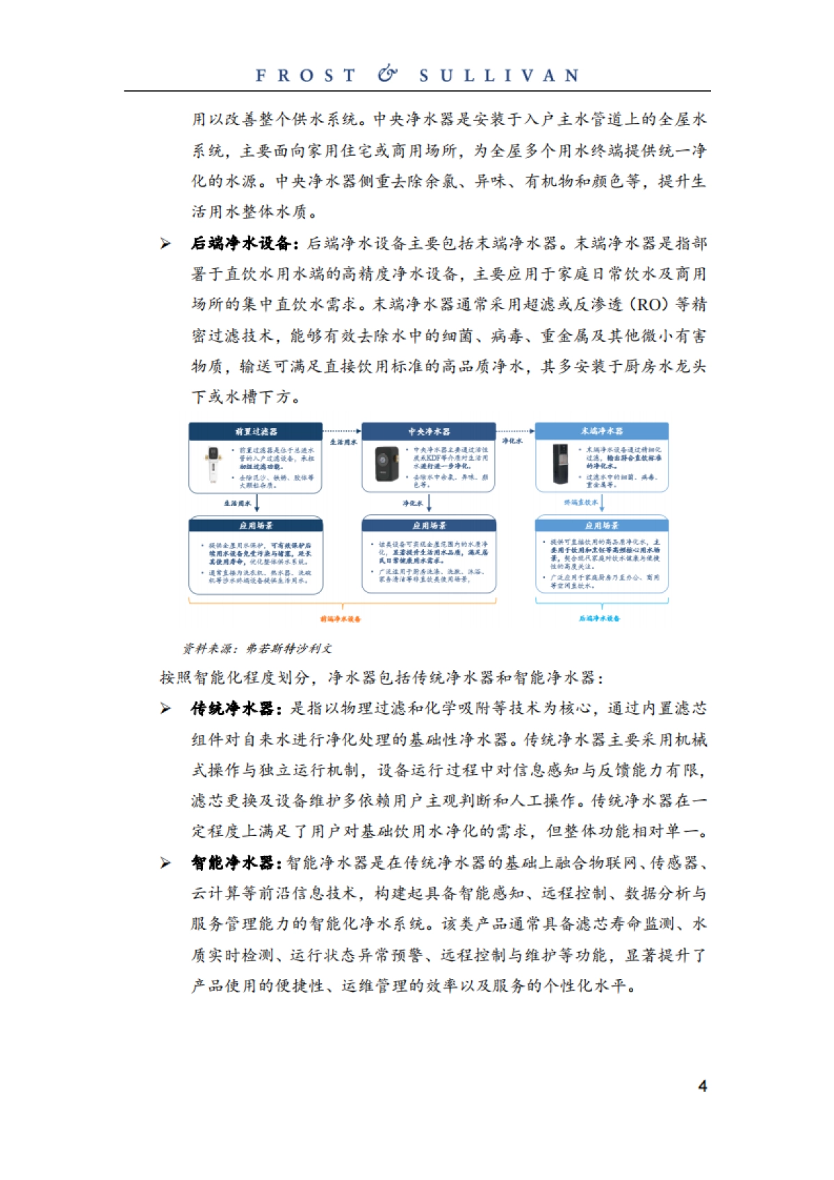2024年中国智能净水服务行业白皮书_第4页
