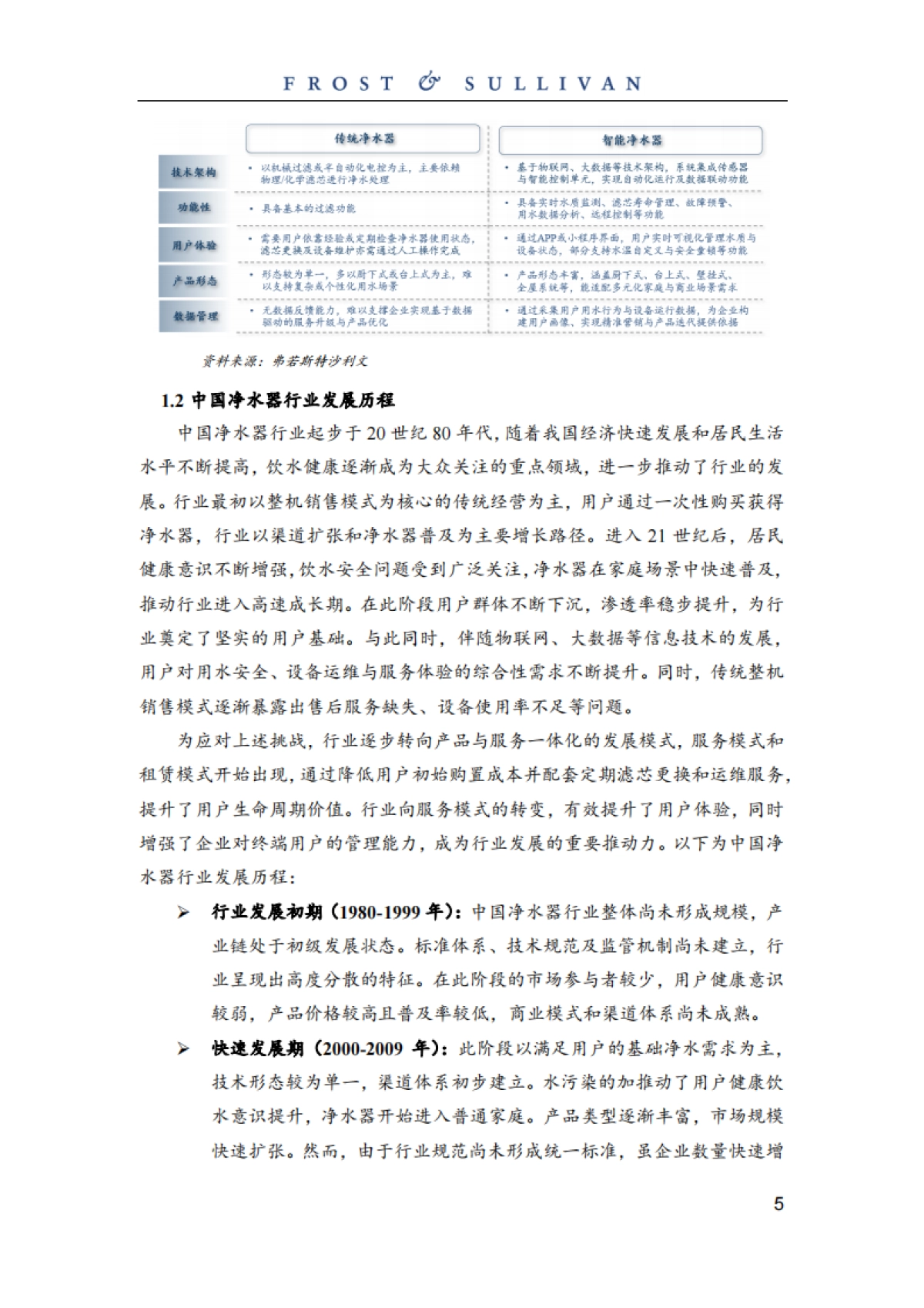 2024年中国智能净水服务行业白皮书_第5页