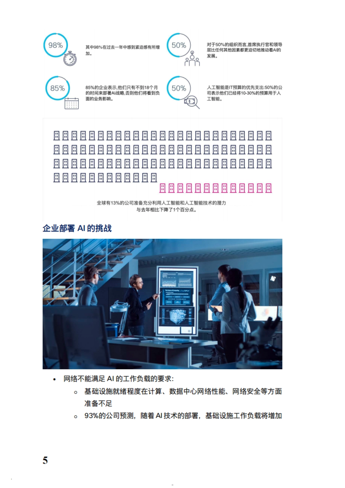 2024思科AI就绪数据中心白皮书_第5页