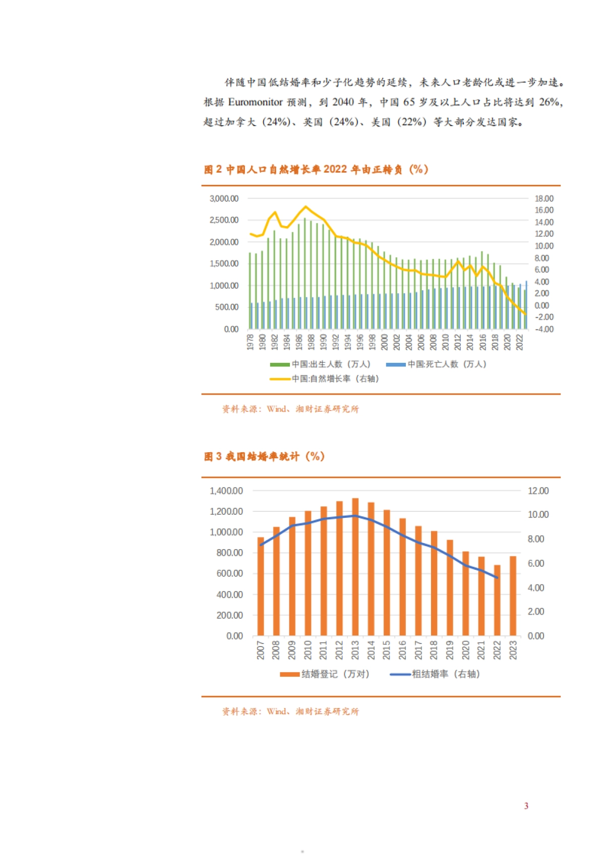 2024我国养老金融发展现状、国内外实践及发展关键因素与难点分析报告_第4页