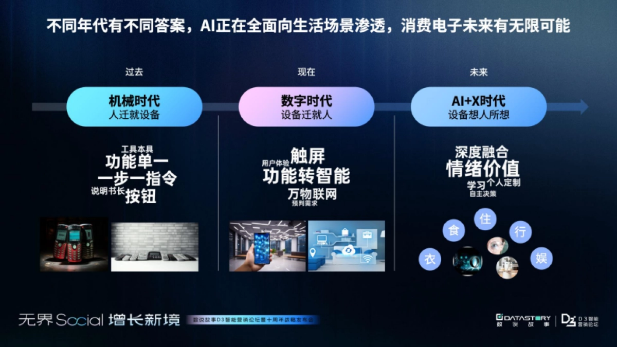2025年3C消费电子三大市场增长报告_第3页
