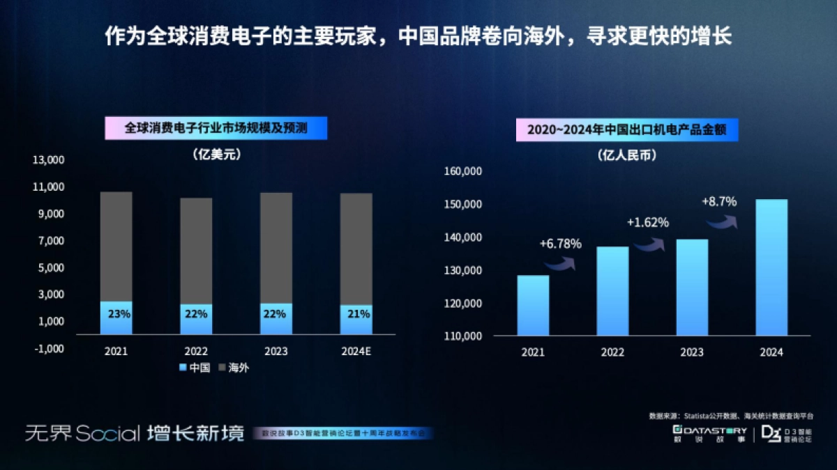 2025年3C消费电子三大市场增长报告_第4页