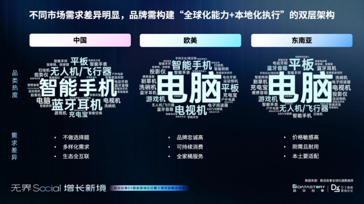 2025年3C消费电子三大市场增长报告_第5页