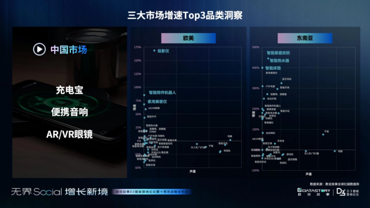 2025年3C消费电子三大市场增长报告_第9页