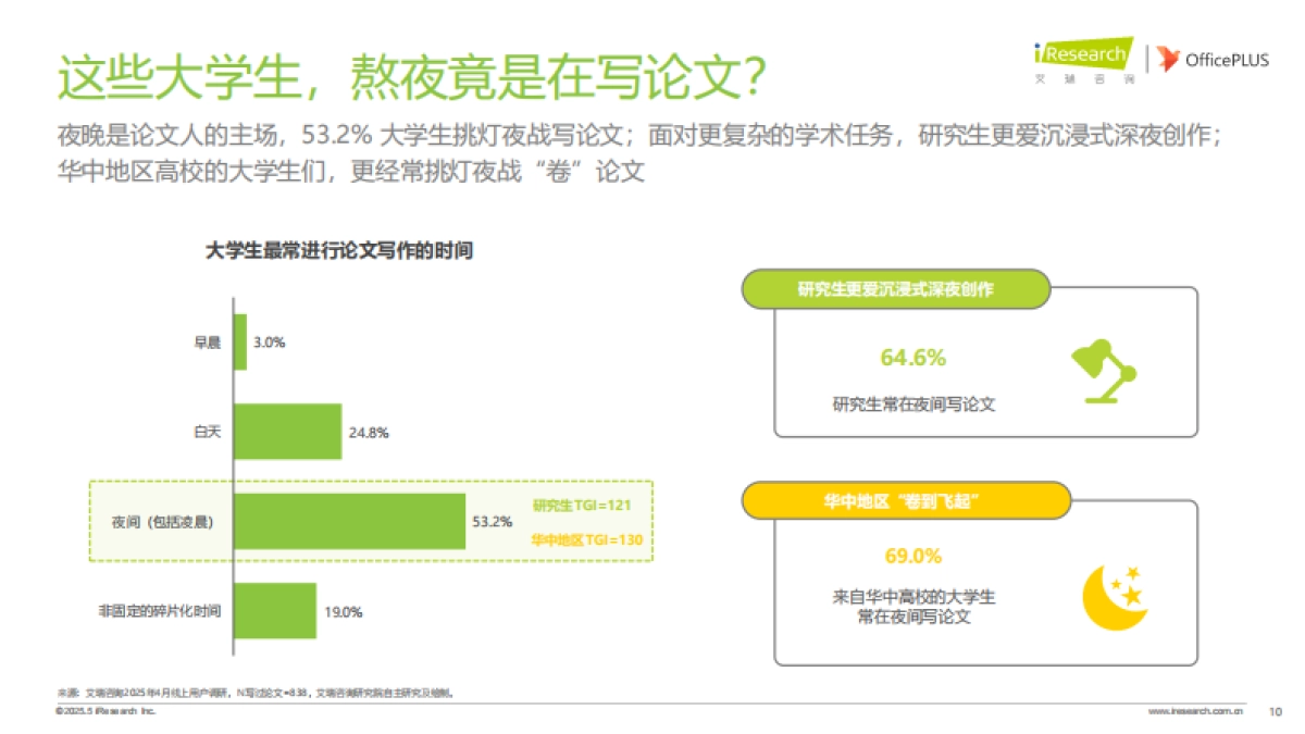 2025年大学生学术研究洞察报告_第10页