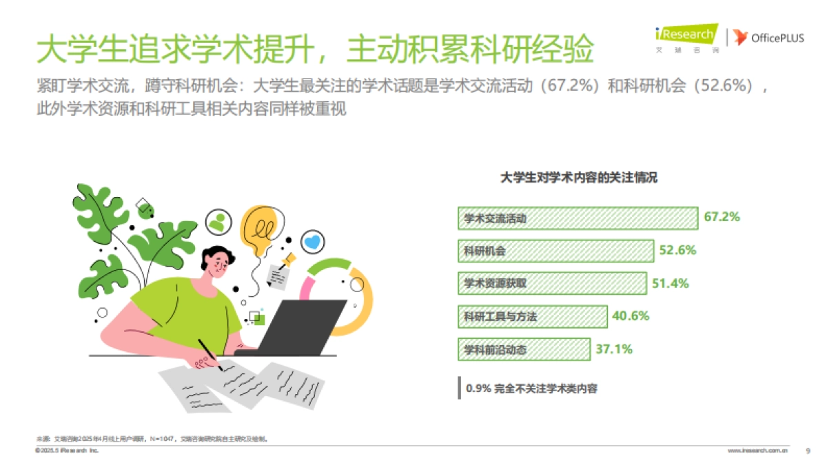 2025年大学生学术研究洞察报告_第9页