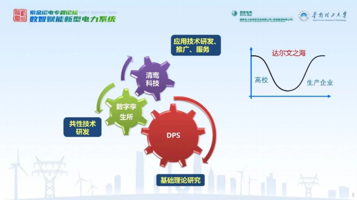 2025年电力系统数字孪生与人工智能技术报告_第5页