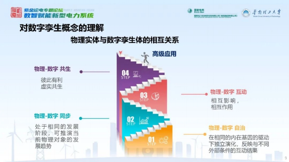 2025年电力系统数字孪生与人工智能技术报告_第9页