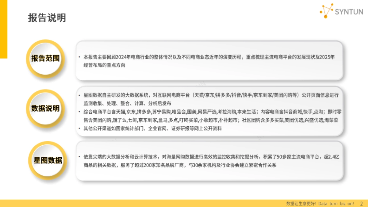 2025年电商发展报告_第2页