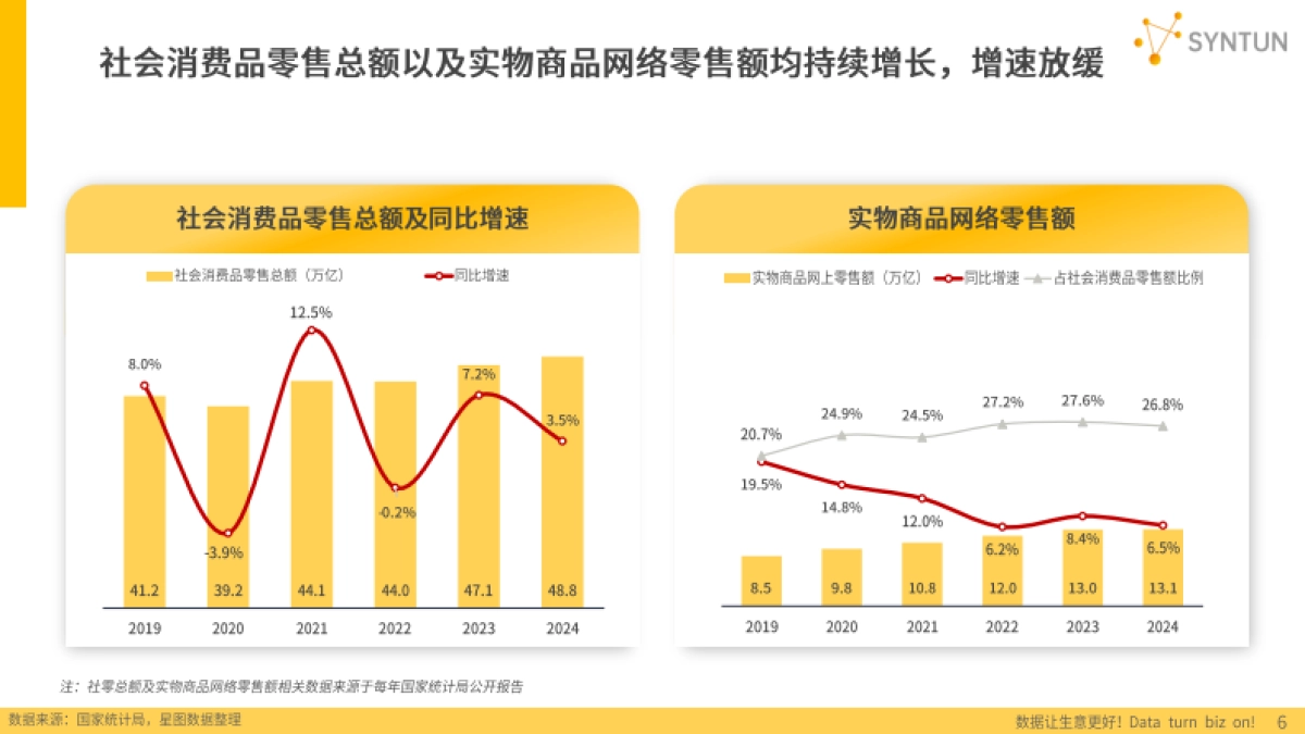 2025年电商发展报告_第6页