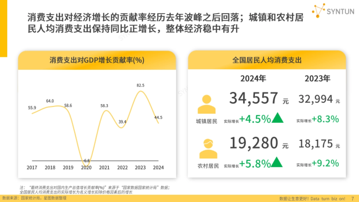 2025年电商发展报告_第7页