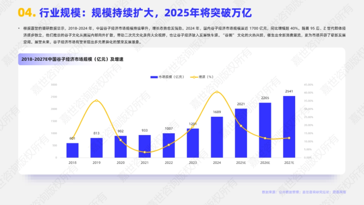 2025年谷子经济行业简析报告_第5页