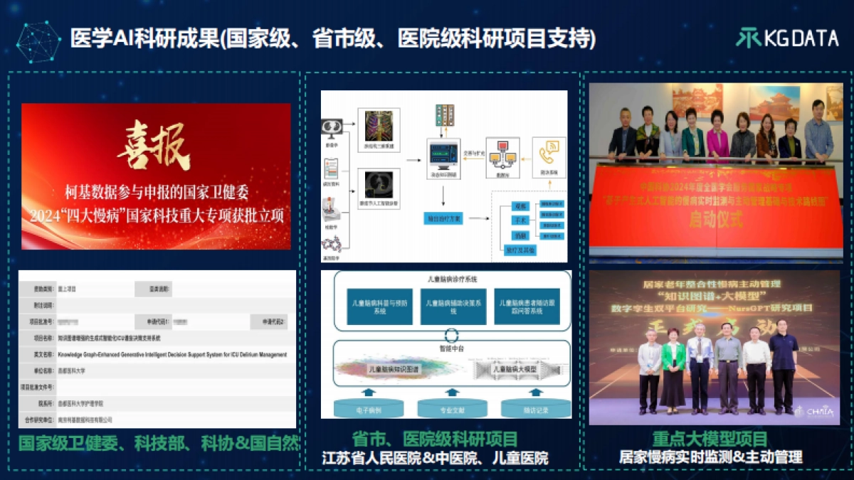 2025年基于知识增强DeepSeek大模型的医药数字化营销新范式报告_第3页