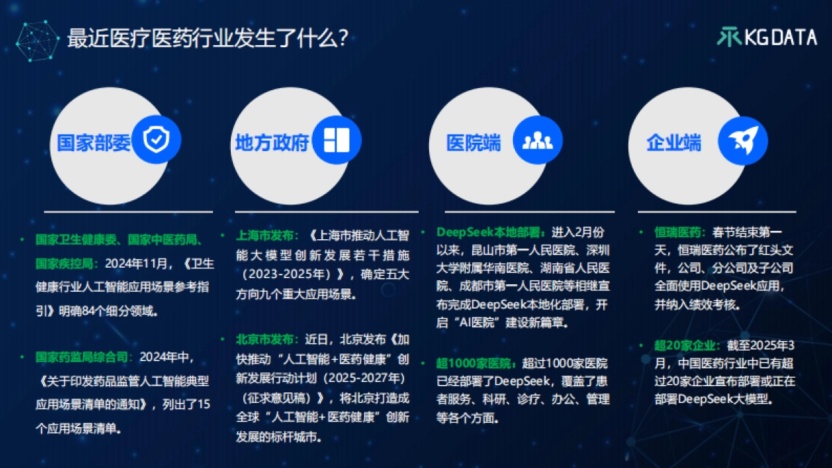 2025年基于知识增强DeepSeek大模型的医药数字化营销新范式报告_第7页