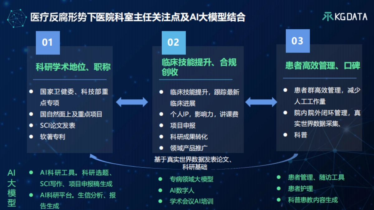 2025年基于知识增强DeepSeek大模型的医药数字化营销新范式报告_第9页