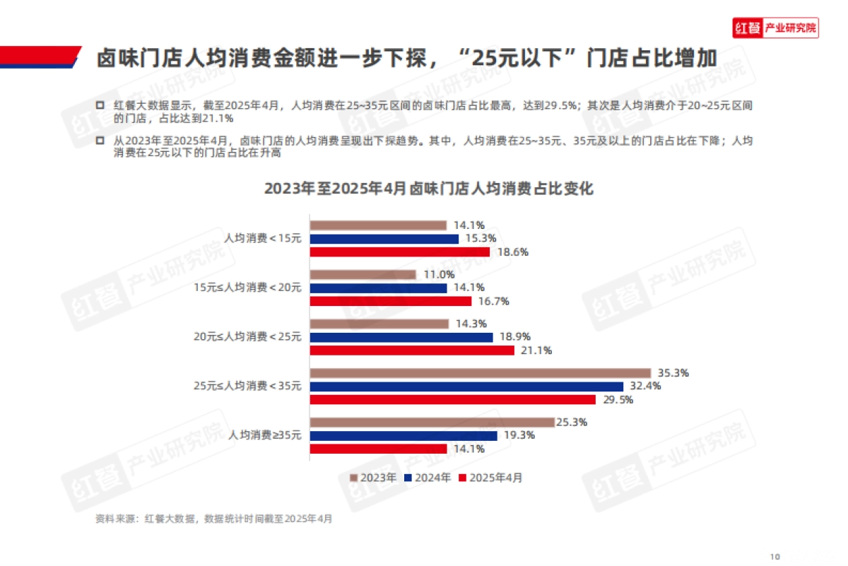 2025年卤味品类发展报告_第10页