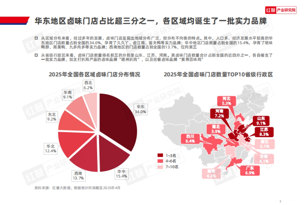 2025年卤味品类发展报告_第7页