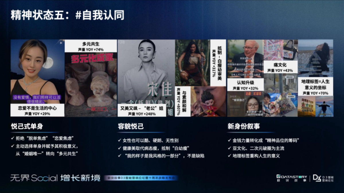 2025年年轻人消费观趋势报告_第10页