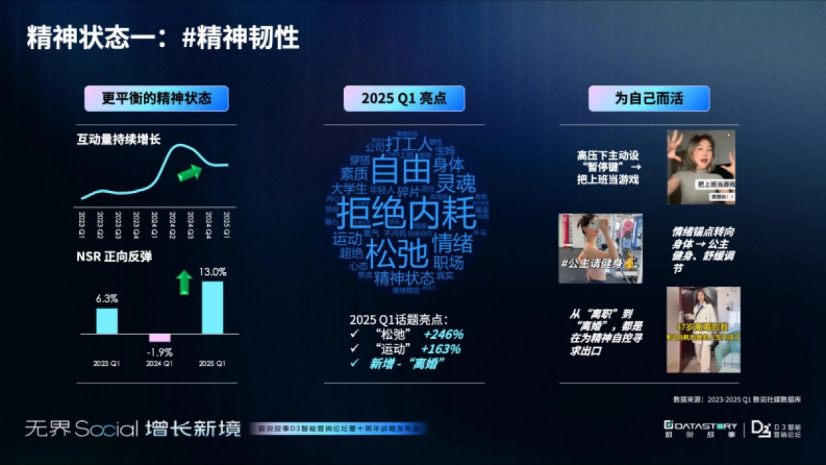 2025年年轻人消费观趋势报告_第5页