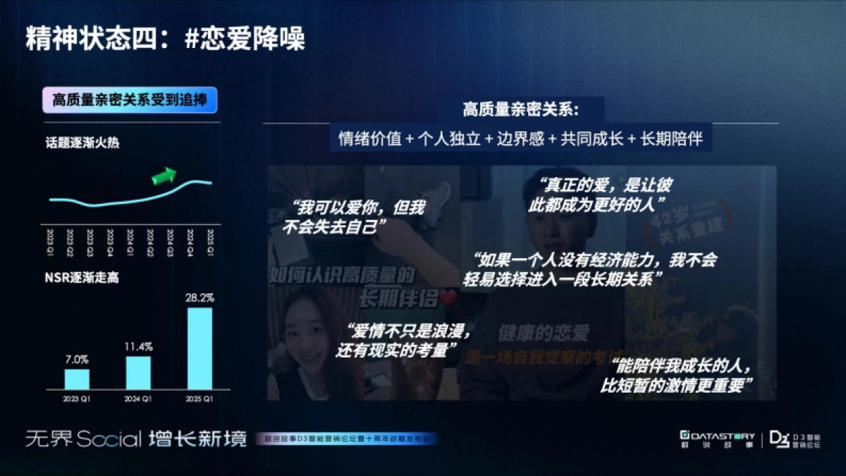 2025年年轻人消费观趋势报告_第8页