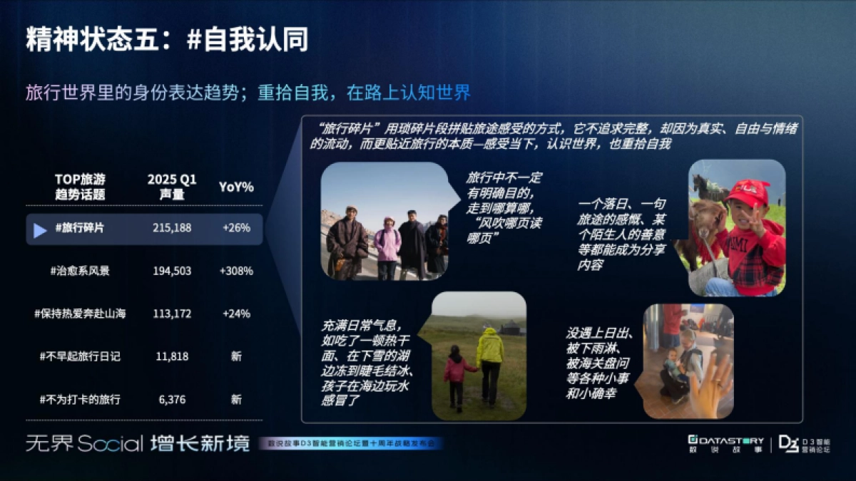 2025年年轻人消费观趋势报告_第9页