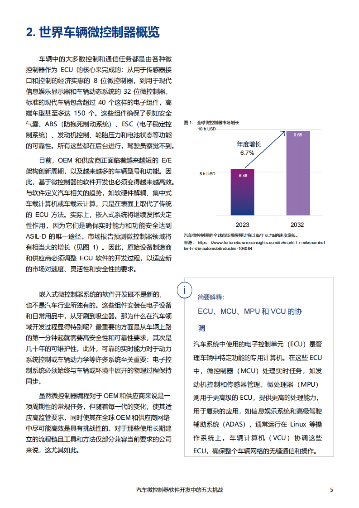 2025年汽车微控制器软件开发面临的五大挑战白皮书_第5页