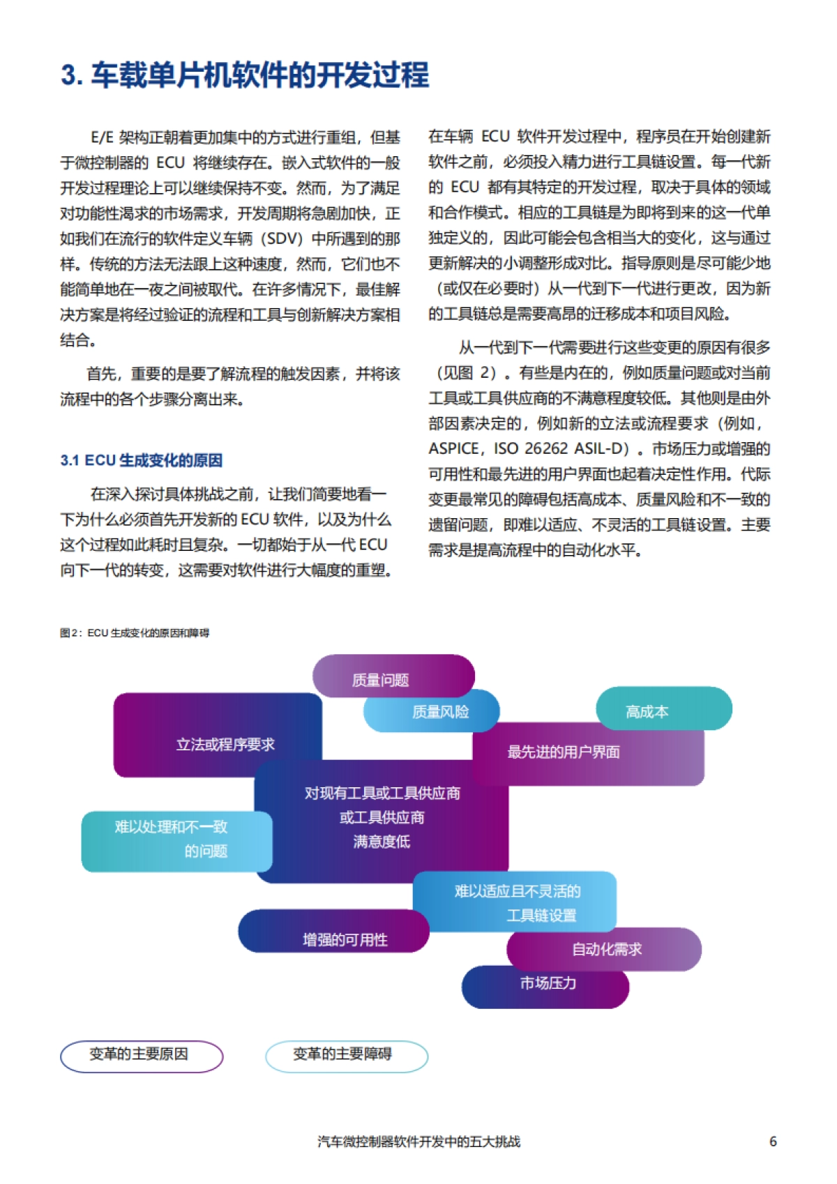 2025年汽车微控制器软件开发面临的五大挑战白皮书_第6页