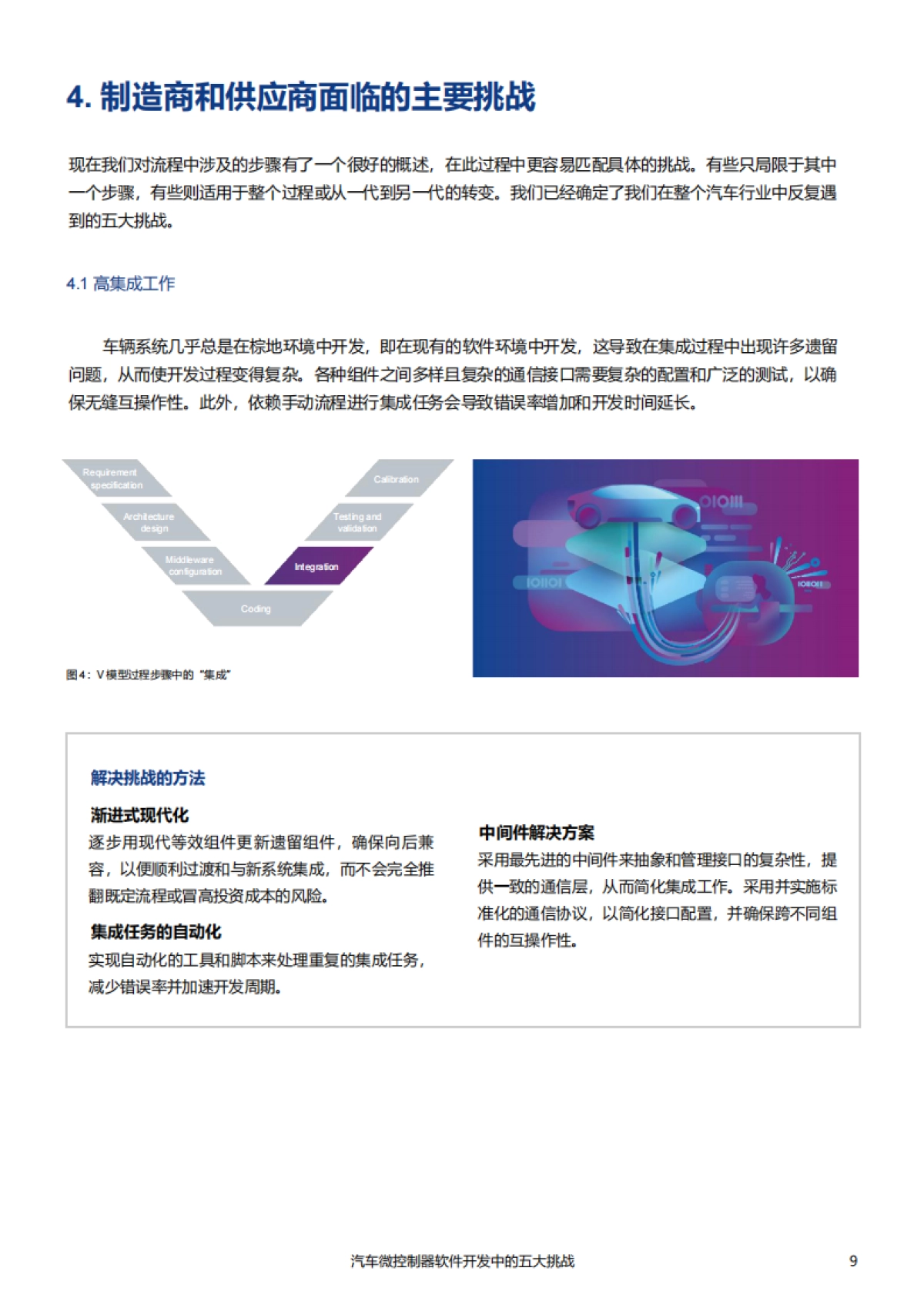 2025年汽车微控制器软件开发面临的五大挑战白皮书_第9页