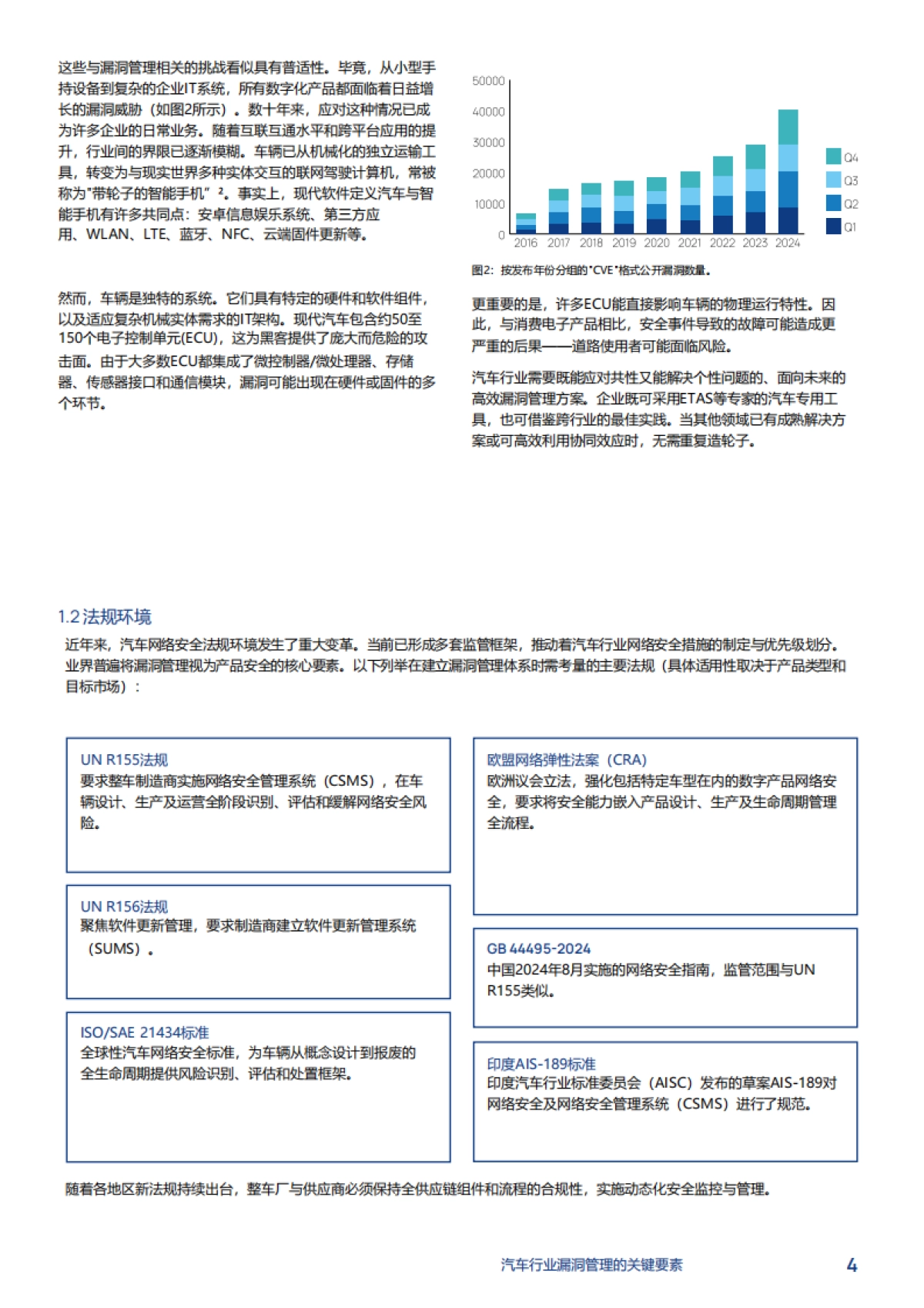 2025年汽车行业漏洞管理的关键要素白皮书_第4页