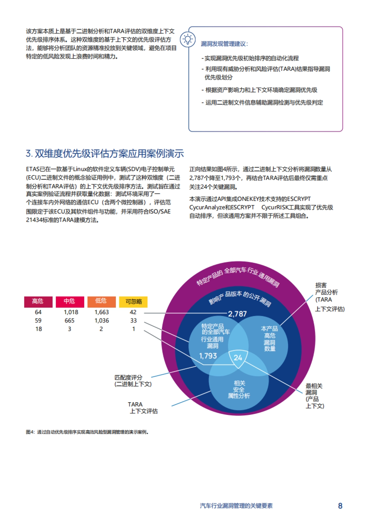 2025年汽车行业漏洞管理的关键要素白皮书_第8页