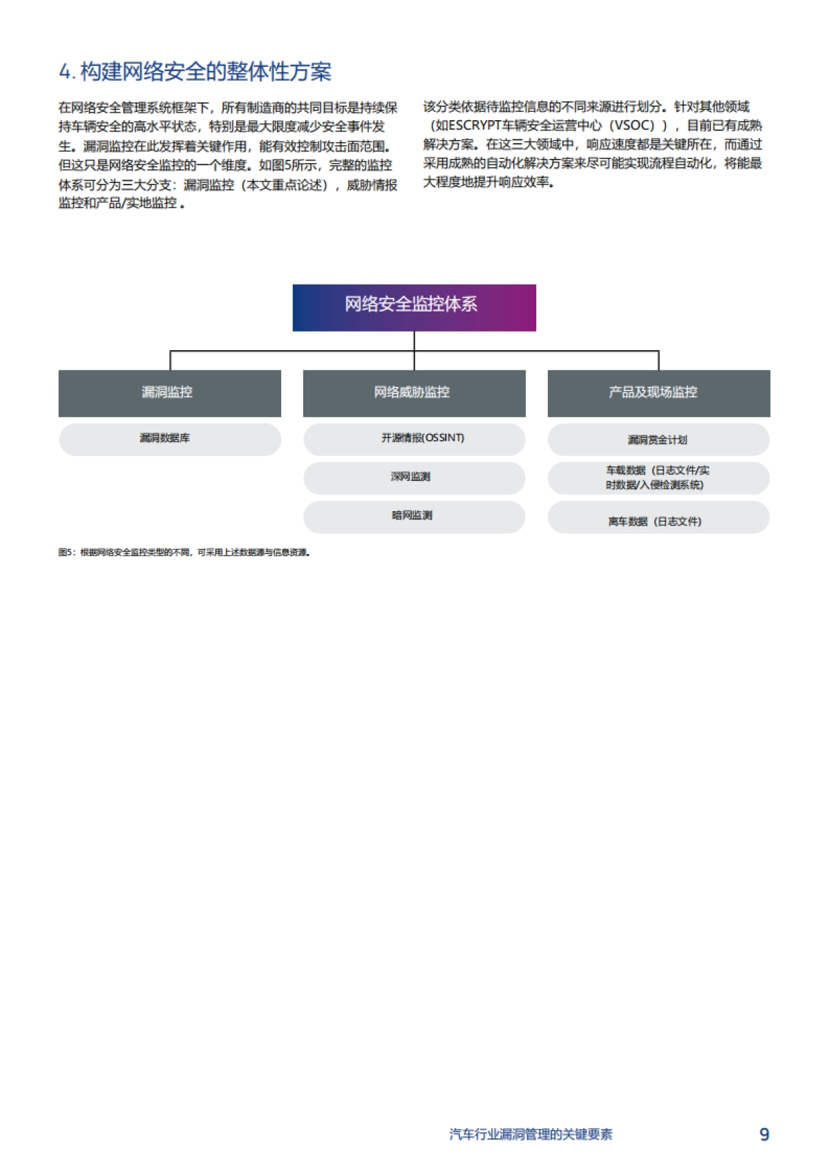 2025年汽车行业漏洞管理的关键要素白皮书_第9页