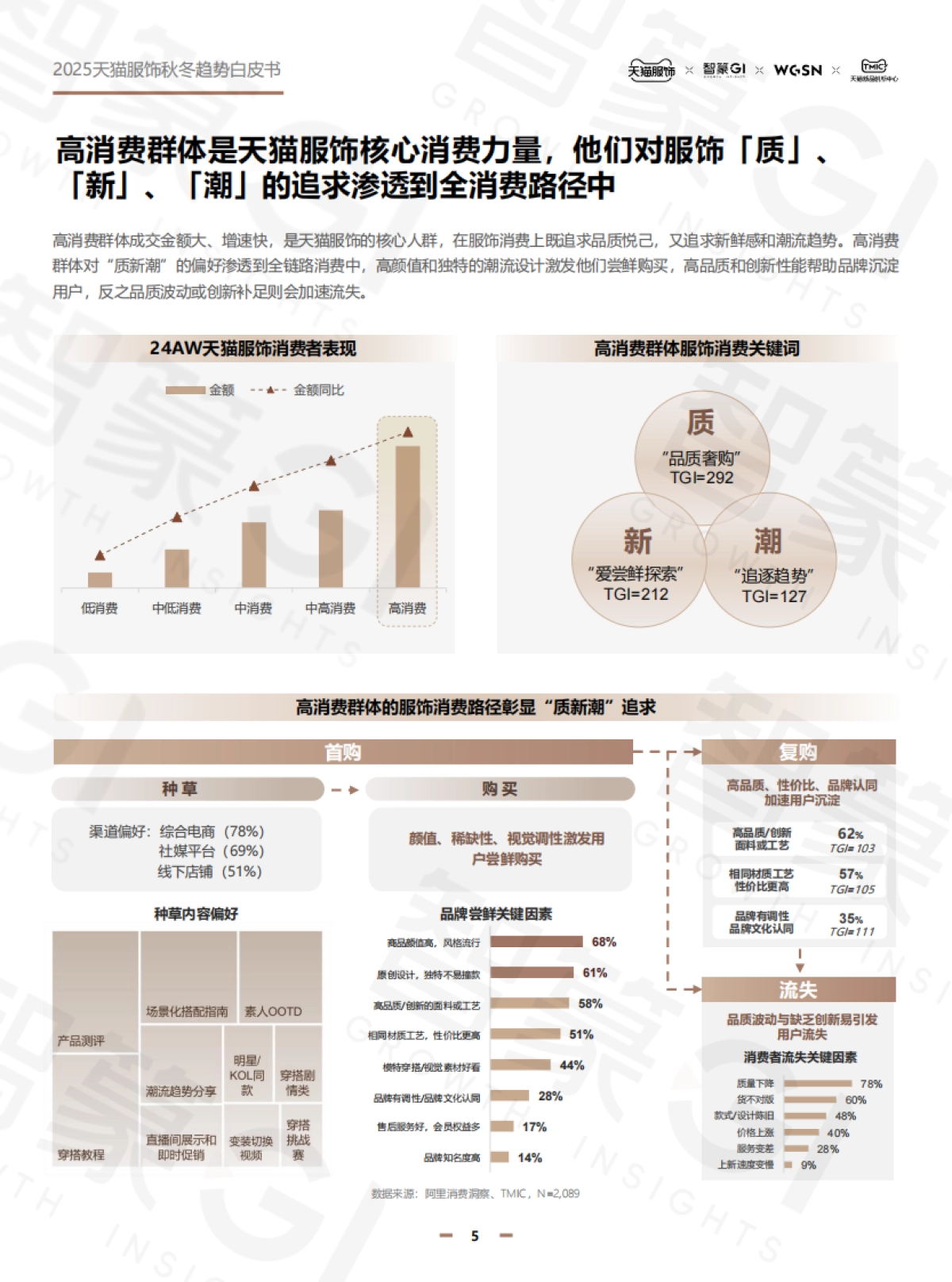 2025年秋冬天猫服饰白皮书_第10页