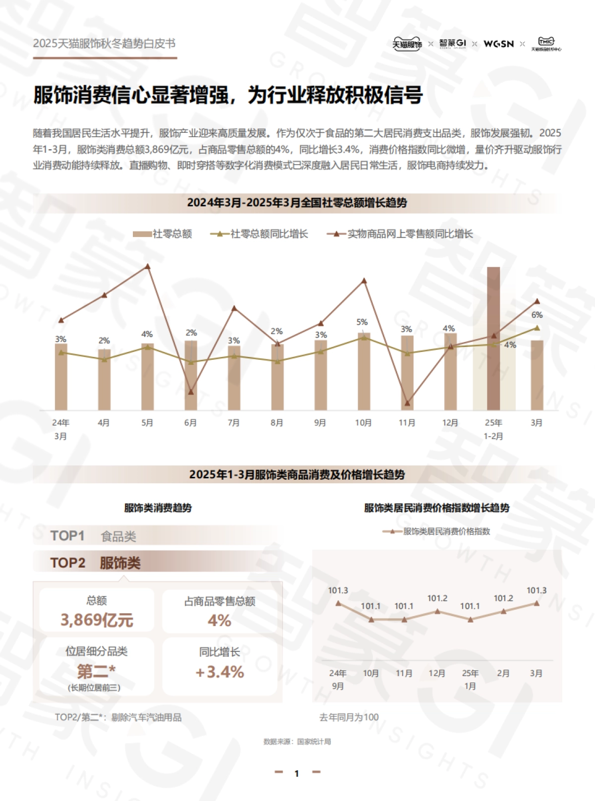 2025年秋冬天猫服饰白皮书_第5页
