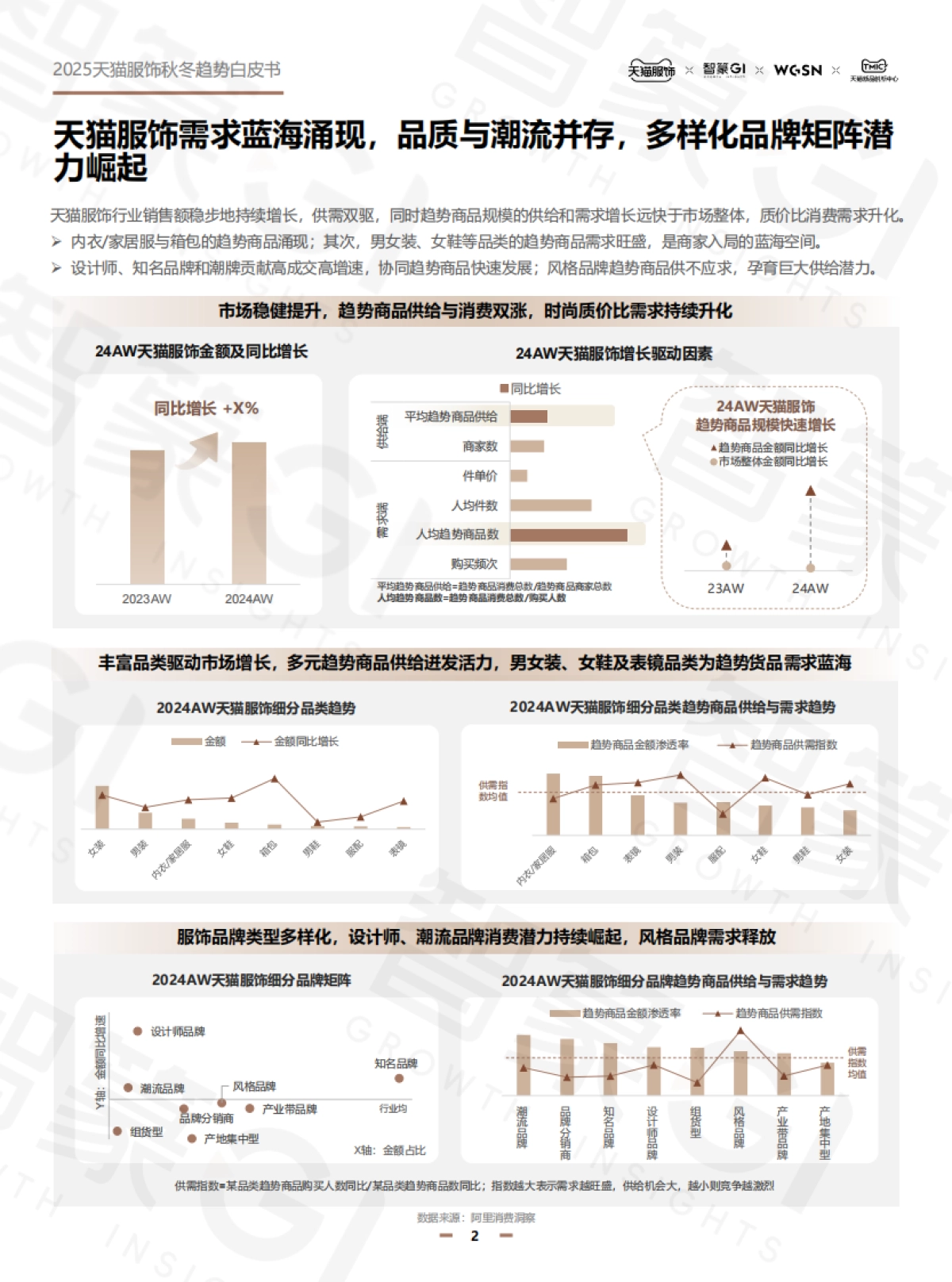 2025年秋冬天猫服饰白皮书_第6页