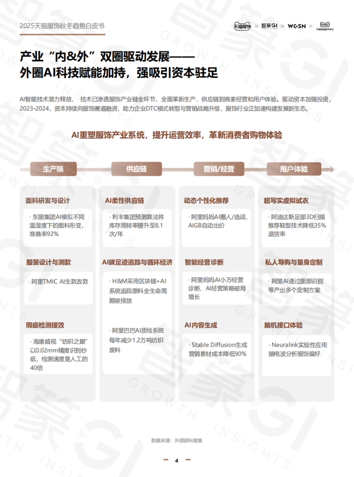 2025年秋冬天猫服饰白皮书_第8页