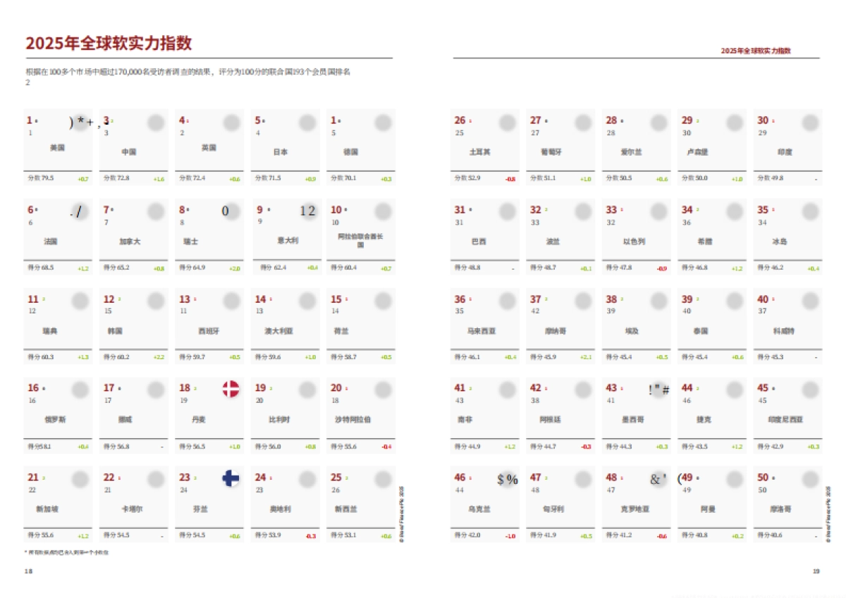2025年全球软实力指数排名报告_第10页