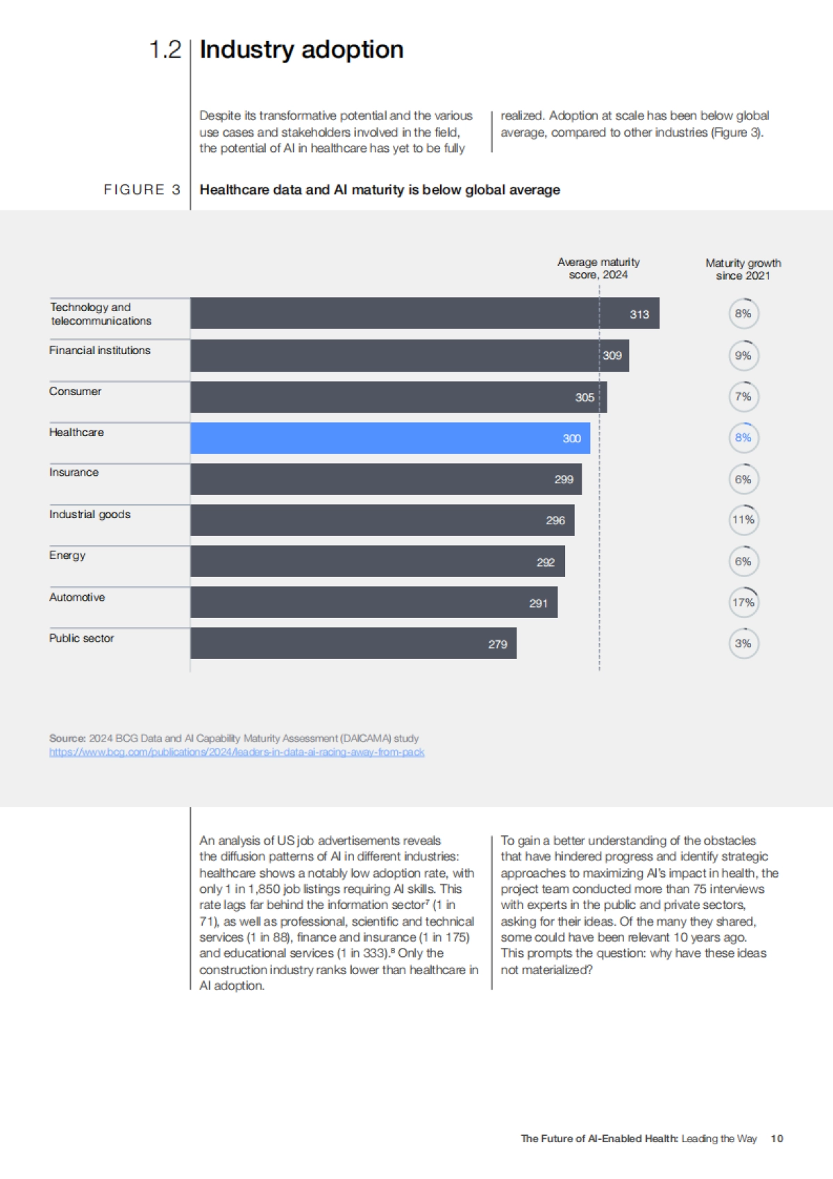 2025年人工智能赋能医疗行业的未来白皮书:AI引领智能新征程(英文版)_第10页