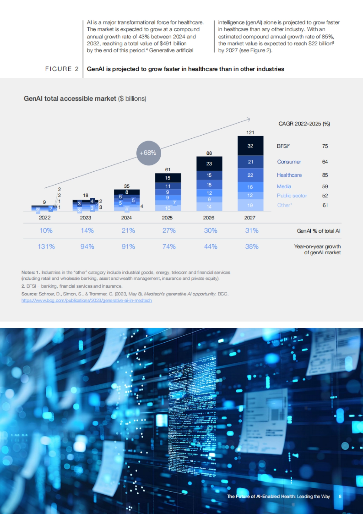 2025年人工智能赋能医疗行业的未来白皮书:AI引领智能新征程(英文版)_第8页